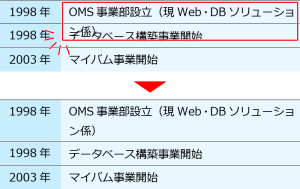 Illustratorで自動でページ番号を設定するスクリプトの使い方 Tomono Tech Blog